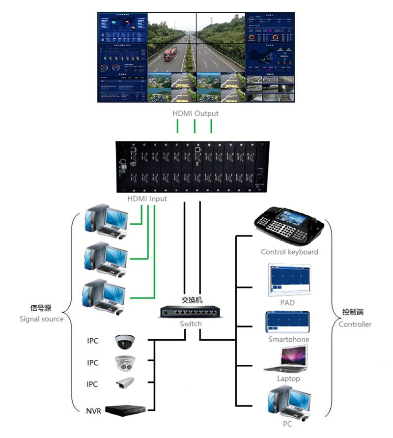 華邦瀛液晶拼接屏賦能企業(yè)安防，有效洞察全局！