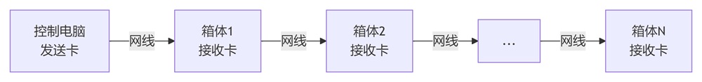 完整的信號(hào)鏈路.jpg